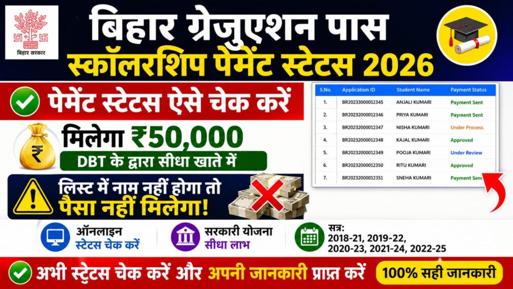 Bihar Graduation Scholarship Payment Status Check 2026
