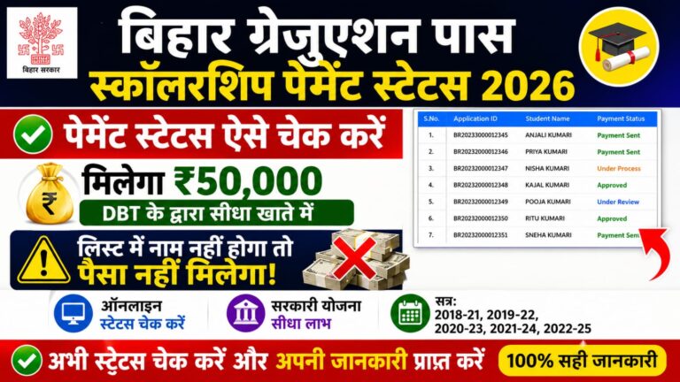 Bihar Graduation Pass Scholarship Payment Status 2026 – ₹50,000 Payment Status Check Online