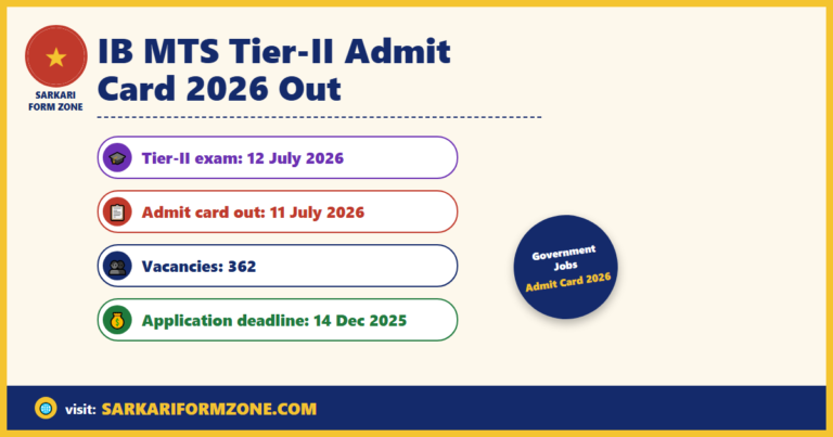 IB MTS Tier-II Admit Card 2026 Released